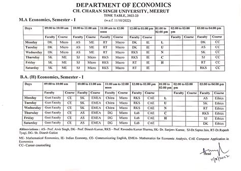Chaudhary Charan Singh University, Meerut