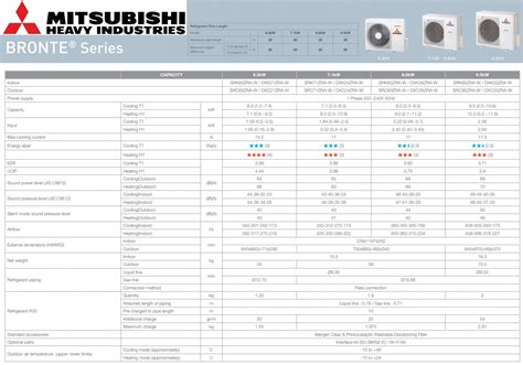 Mitsubishi Heavy Industries BRONTE Specifications - Coastal Commercial ...