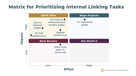 Image result for Interlinked Resources Examples