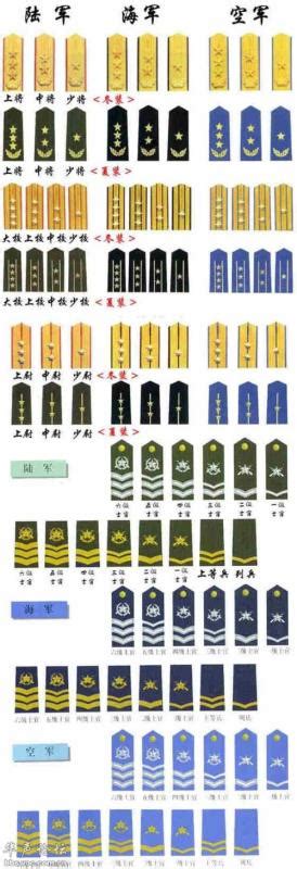 中国部队各军衔及对应的肩章图片_百度知道