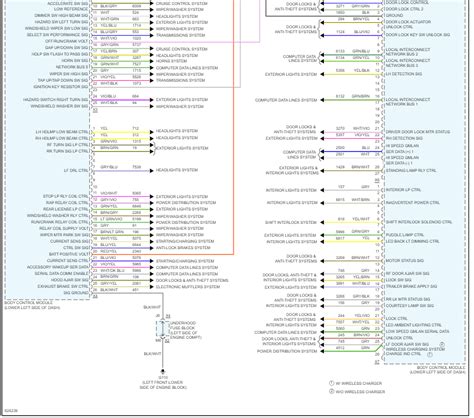 Image result for BCM Programming with IDs