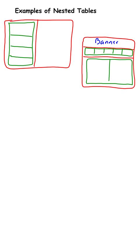 Image result for Nested Tables SQL