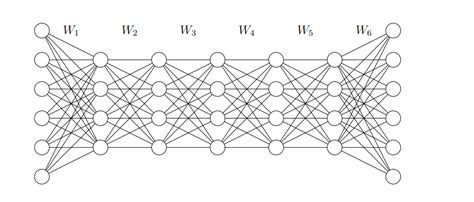 Image result for Data Science Graphs