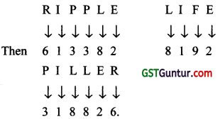 Number Series Coding Decoding 的图像结果