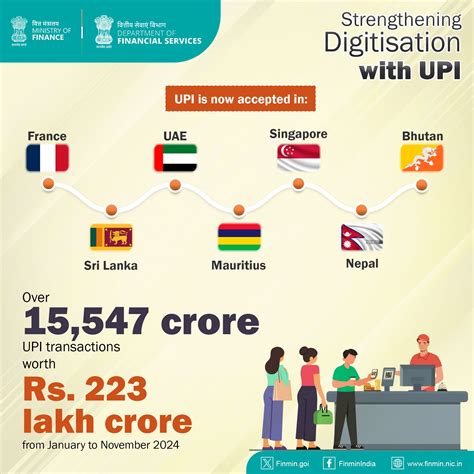 UPI achieves 15,547 crore transactions worth Rs 223 lakh crore from ...