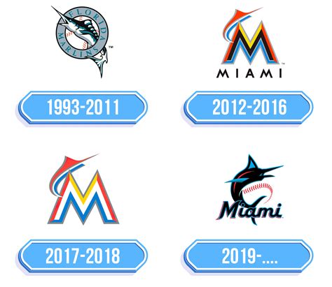 Miami Marlins Logo - Storia e significato dell'emblema del marchio