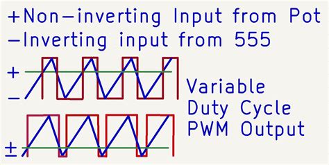 Image result for PWM Frequency for LED