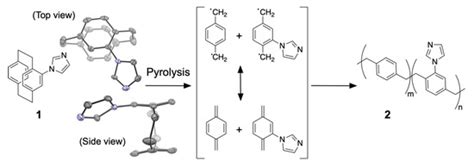 Polymers | Special Issue : Advanced Polymer Membranes for Adsorption ...
