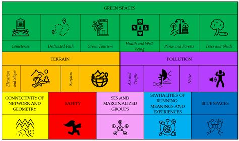 Runnability: A Scoping Review