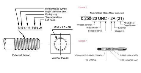 Image result for Thread Tap Types