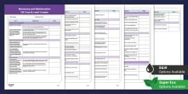 CfE Fourth Level Benchmarks Overview (teacher made) - Twinkl