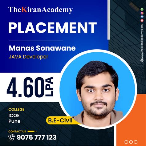 Java Classes in Pune | Java Training Certification | TheKiranAcademy