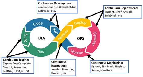 Image result for DevOps Latest