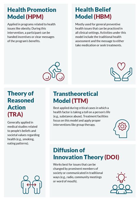 Image result for Health Promotion Model Insect