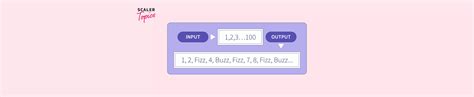 Image result for FizzBuzz Problem. Python