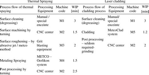 Image result for Working Process Time