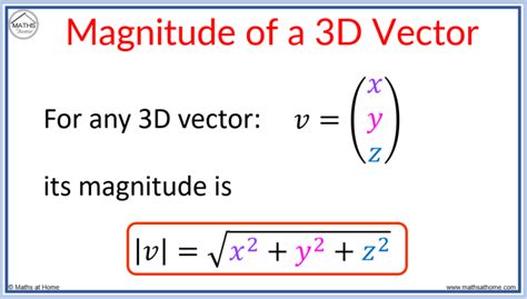 Magnitude of a Vector Function 的图像结果