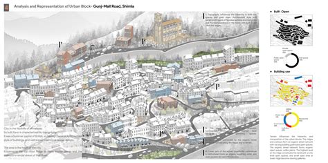 Elements of Urban Design | CEPT - Portfolio