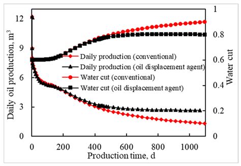 Fracture Parameters Optimization and Field Application in Low ...