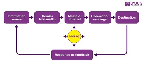 Information Theory Explained 的图像结果