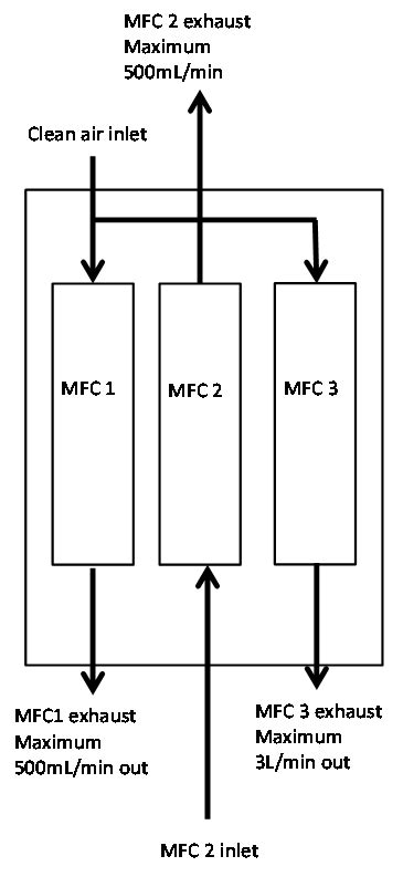 Image result for Flow Split Box