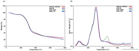 Energies | Special Issue : Pyrolysis and Gasification of Biomass and ...
