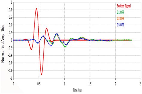 Image result for Time Domain Ordogram Method