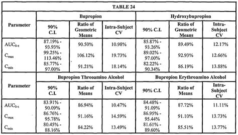 Patent WO2005016318A1 - Modified-release tablet of bupropion ...
