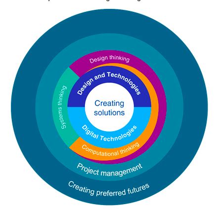 Image result for Task View Design