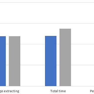Table Chart 的图像结果