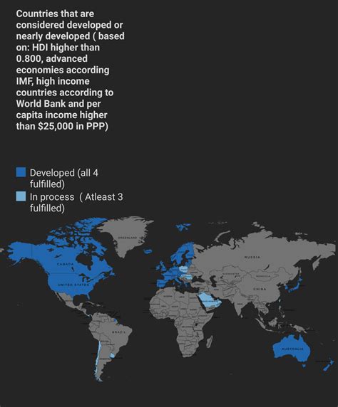 Image result for Developed Countries