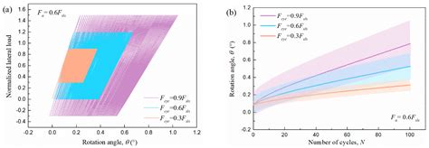 Effective Stress-Based Numerical Method for Predicting Large-Diameter ...