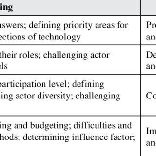 Additional Questions 的图像结果