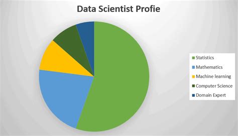 Image result for Data Science Statistics Use
