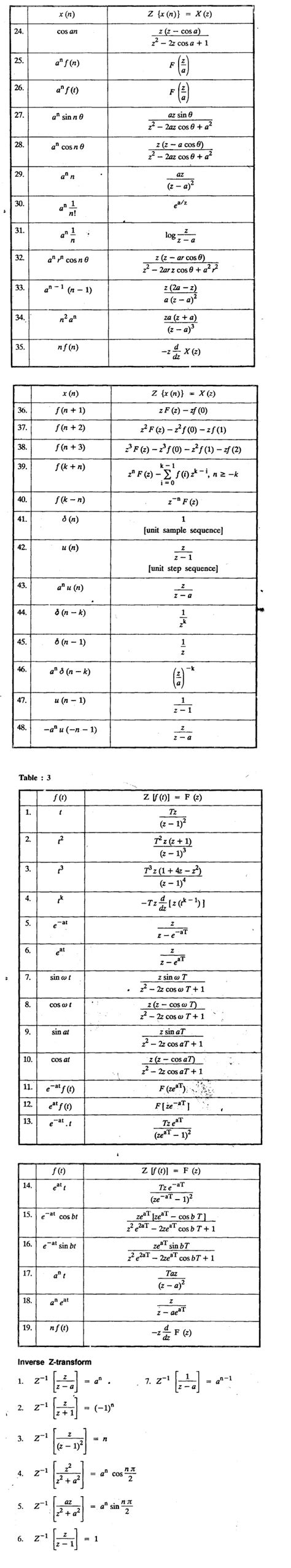 Some important hints, results & formulae - Transforms and Partial ...