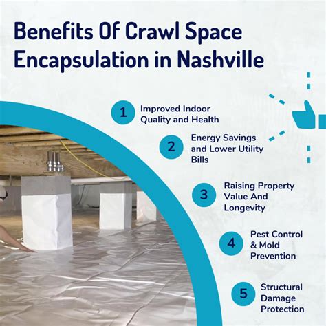 How Does Crawl Space Encapsulation Work in Nashville? | Crawlspace Makeover