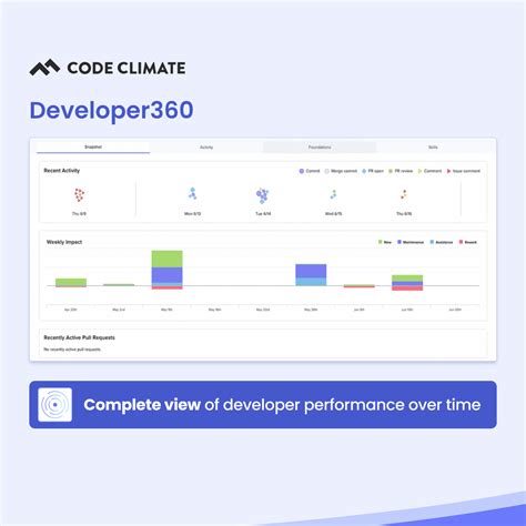 Image result for Velocity Code.org