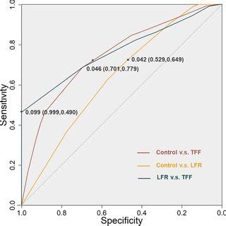 Bayesian Network 的图像结果