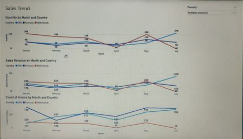 Data. Insights Report Example 的图像结果
