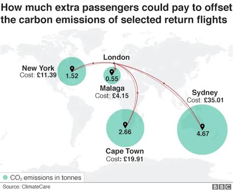 Climate change: Half world's biggest airlines don't offer carbon offsetting