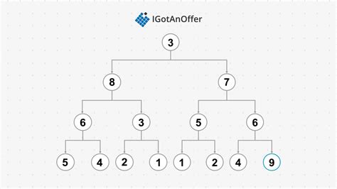 Image result for Hand Sorting Interview Questions