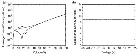Organic Field-Effect Transistors Based on a Liquid-Crystalline ...