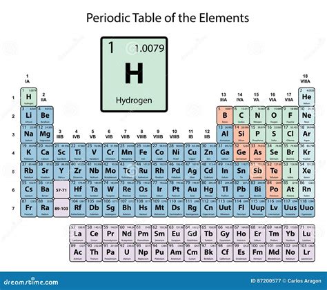Hydrogen Big on Periodic Table of the Elements with Atomic Number ...