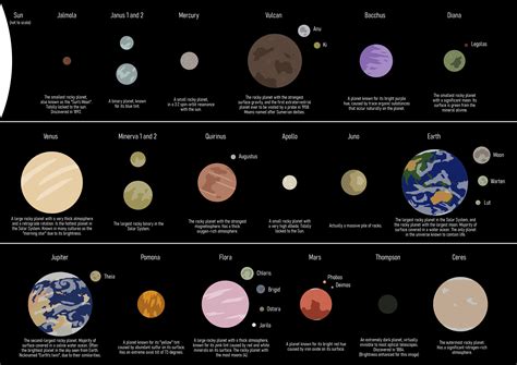 The Eighteen Rocky Planets - An Alternate Inner Solar System : r/imaginarymaps