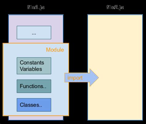 JS Modules Explained 的图像结果