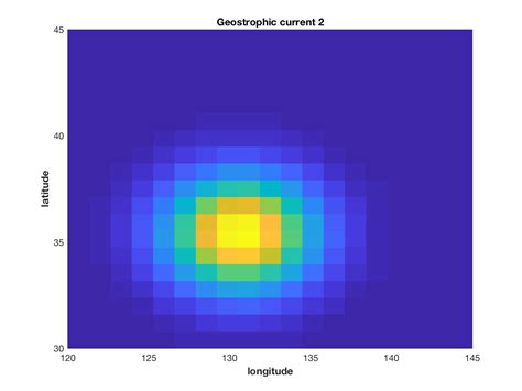 Image result for Gradient in MATLAB
