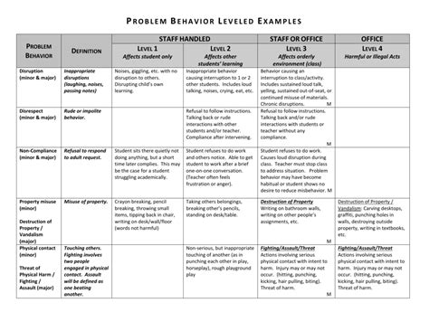 Image result for Examples of Problem Behavior