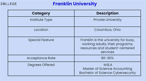 Franklin University: Ranking, Requirements, Admissions, Fees and Degrees