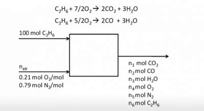 Image result for Combustion Example Problem