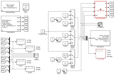 Using a Development Platform with an STM32 Processor to Prototype an ...